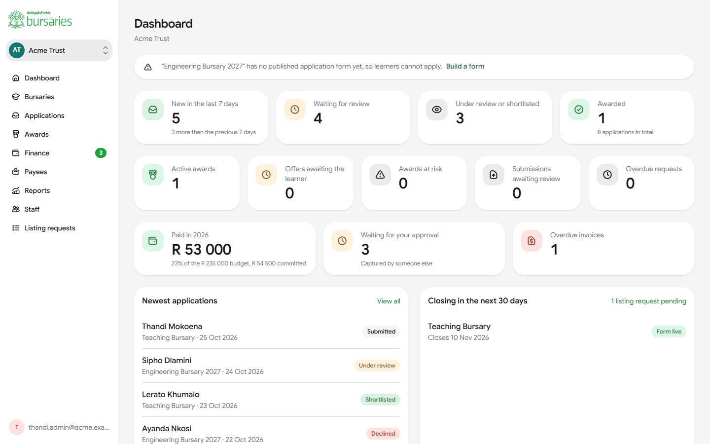 The funder dashboard: new applications, applications waiting for review, active awards, awards at risk, spend this year against budget and items waiting for approval.