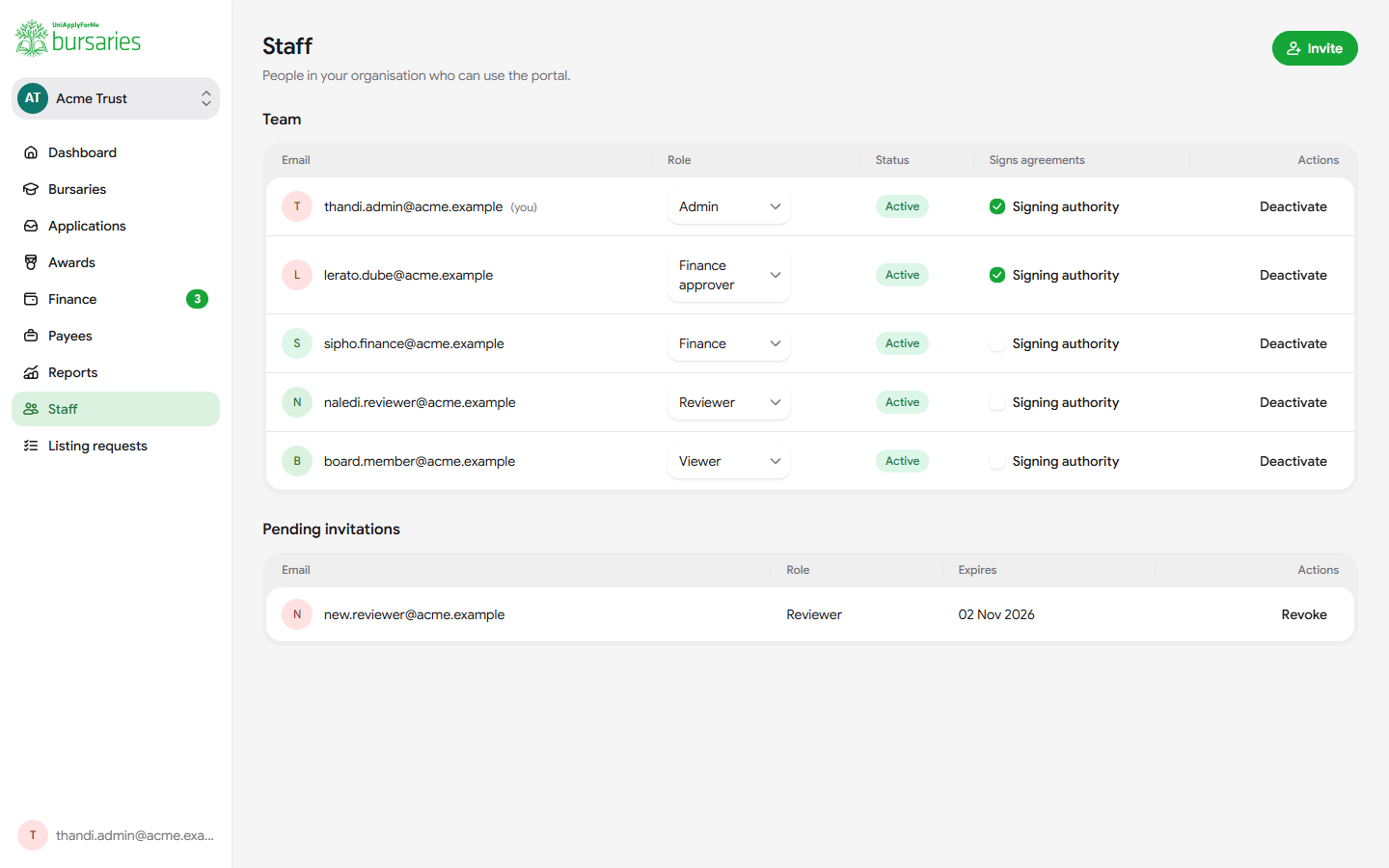 The staff page: team members with their roles (admin, finance approver, finance, reviewer and viewer) and who can sign agreements.